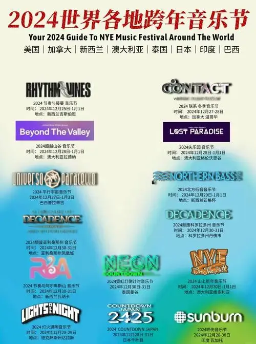 2024全球跨年音乐节大盘点!