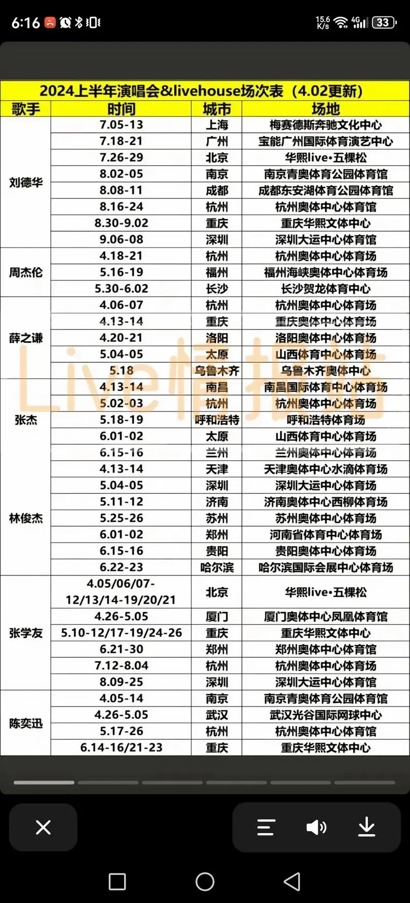 2024上半年明星演唱会汇总#巡演 #门票 #专辑 - 抖音