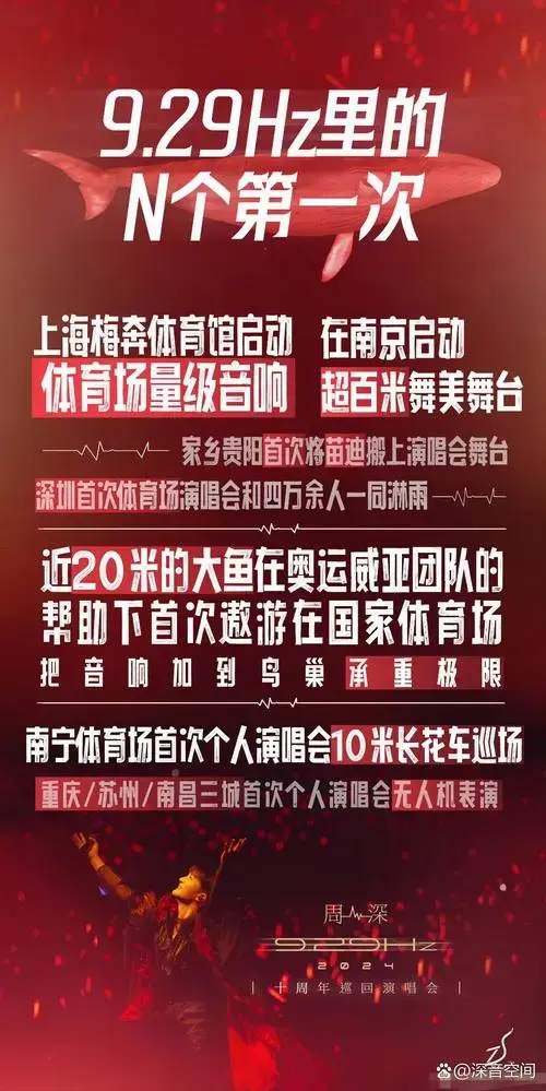 周深2024年9.29hz巡回演唱会数据报告!如图!