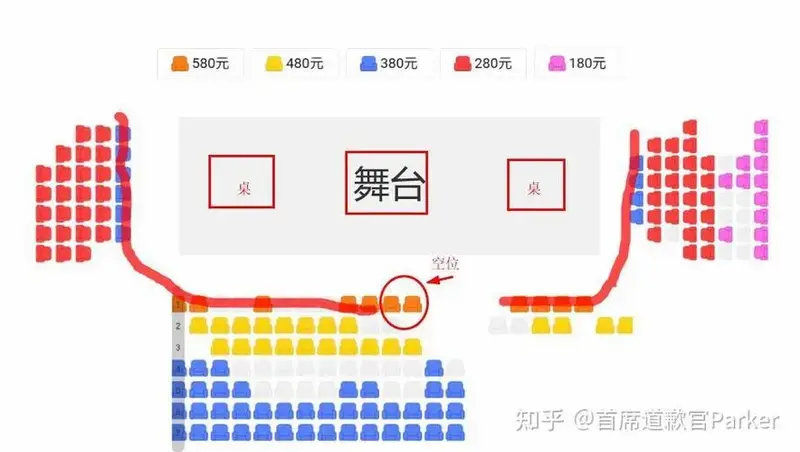 假如看一场话剧,门票是200元,有什么感想?
