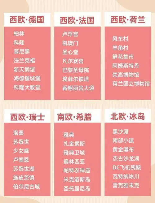 2024欧洲行,攻略在手!