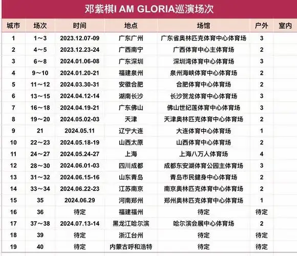 2024邓紫棋个人巡演抢票演唱会时间大合集