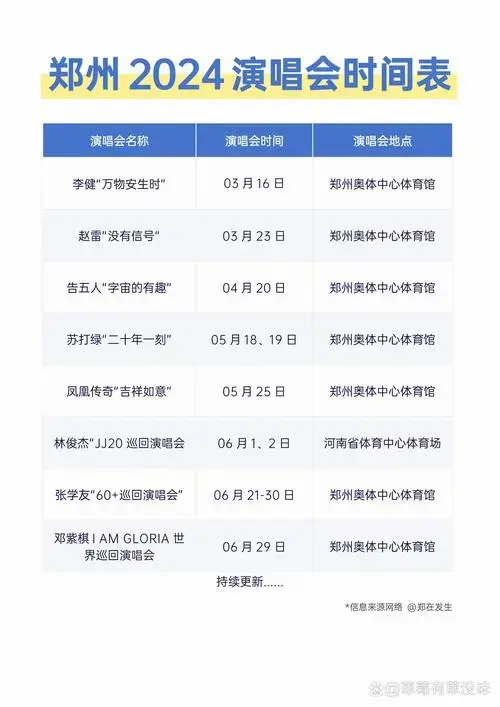 2024郑州演唱会汇总🔥