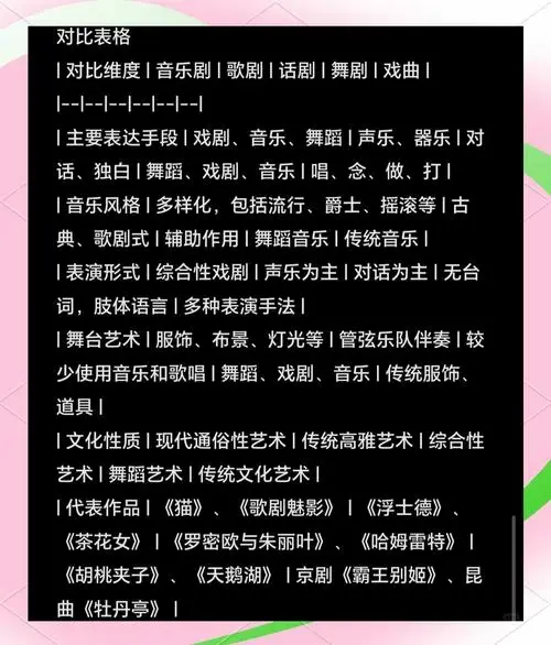 音乐剧,歌剧,舞剧,话剧,戏曲的区别