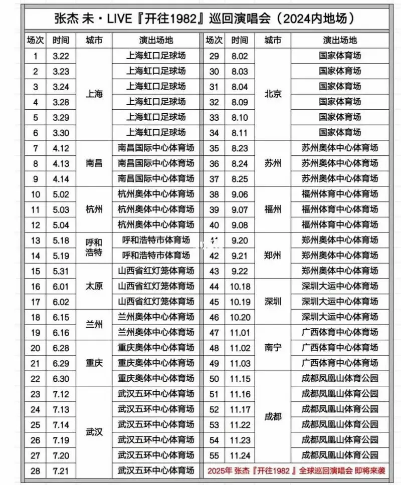 张杰2024年演唱会内地55场 张杰未·live