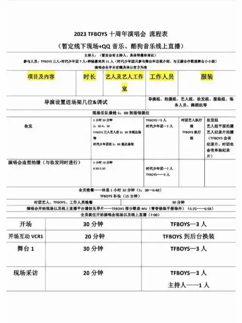 tfboys十周年演唱会流程网传