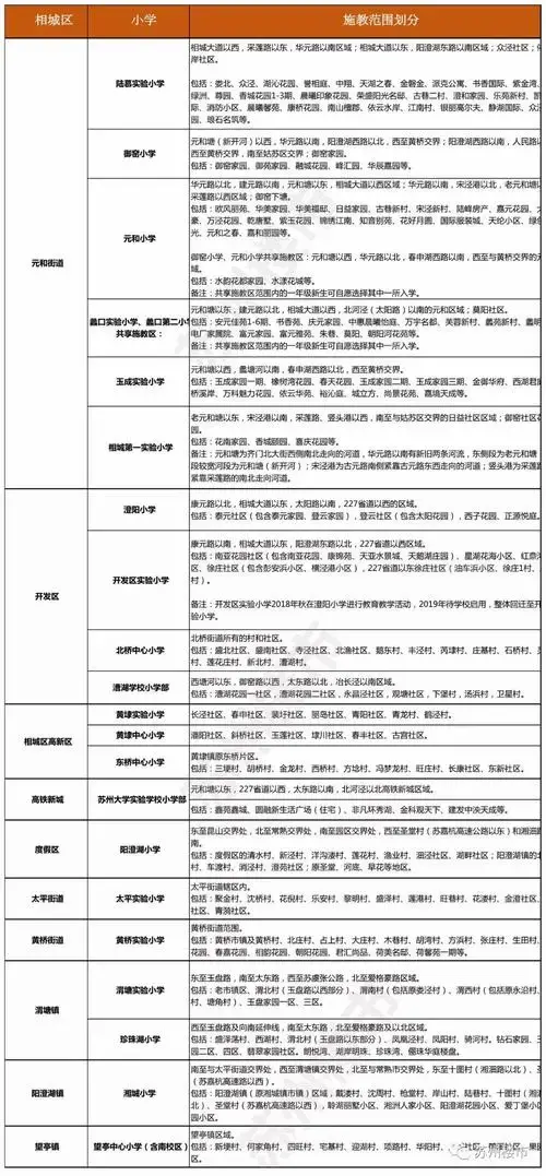 苏州家长速看!最新6大区学区攻略和学区房价出炉