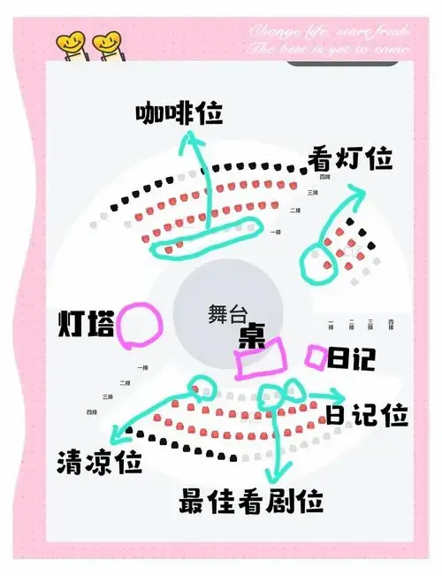 🌊🗼 守塔人观剧最佳座位指南 🎭🗼