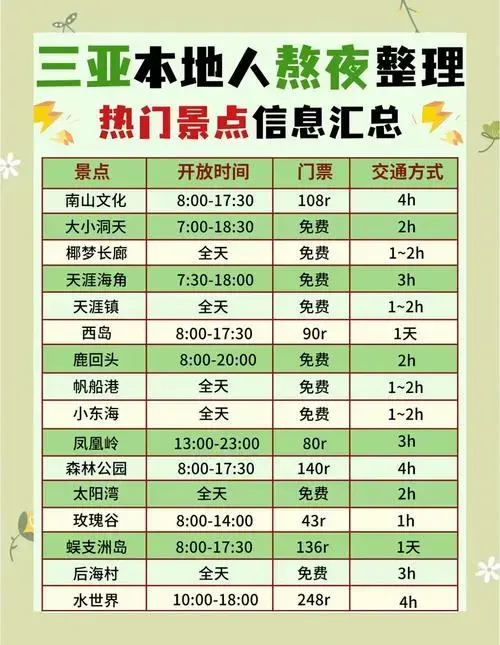三亚旅游必备攻略:吃喝玩乐全指南