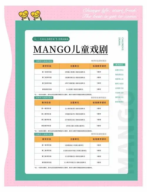 👉 为什么儿童戏剧课程至关重要?