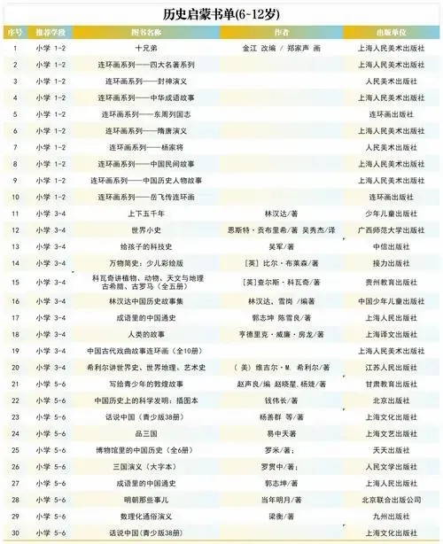 2024家庭亲子阅读书目推荐(10月)