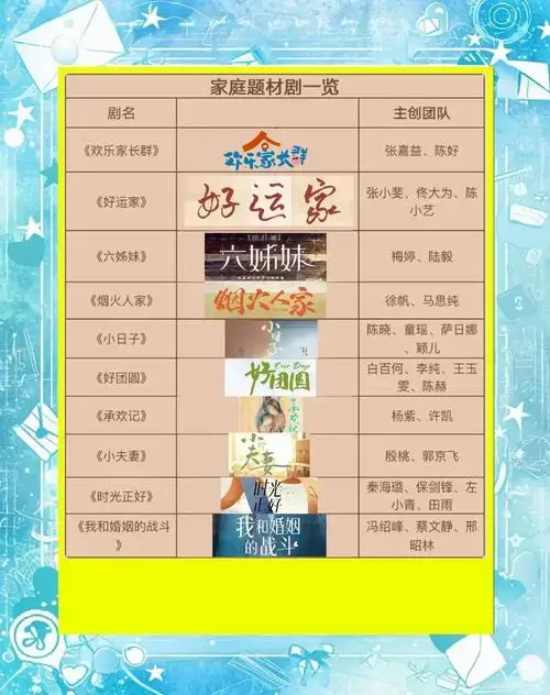 2024年10部必看家庭剧推荐