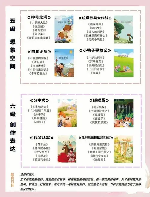 3-10岁儿童戏剧表演课程全攻略