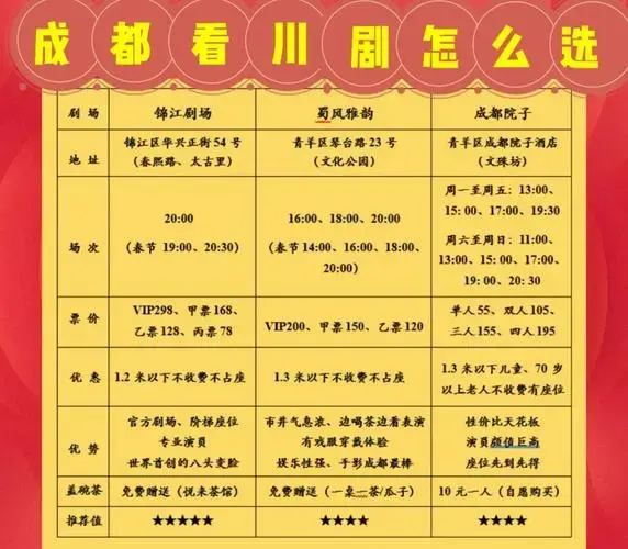 成都川剧表演推荐:三大人气剧场详解