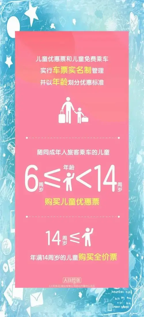 2024年高铁儿童票收费标准及购买指南