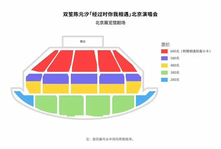 双笙北京演唱会座位图