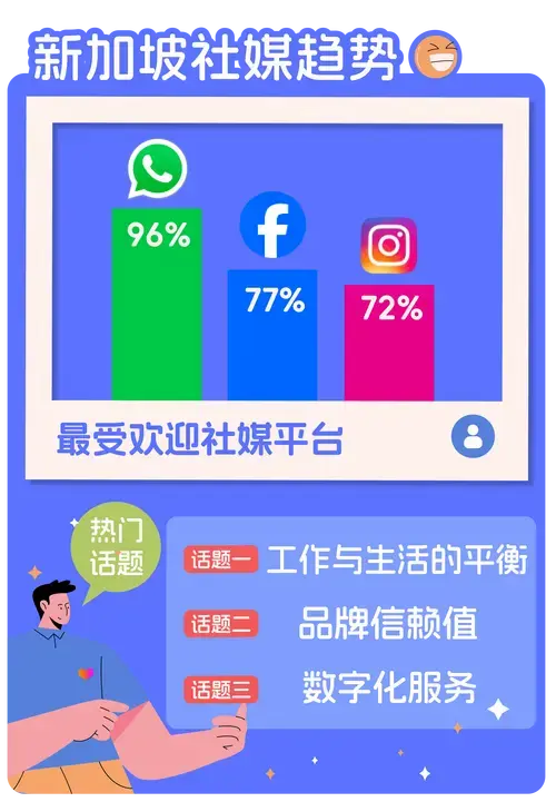 东南亚社交媒体营销新风尚揭秘各国热门话题趋势
