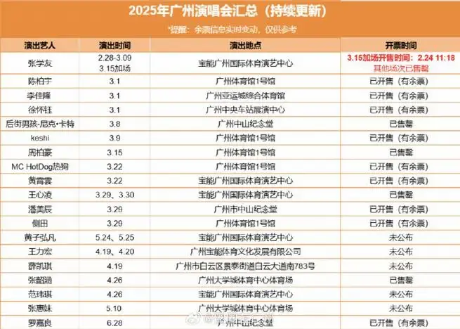 2025广州演唱会蕞新排期表来了