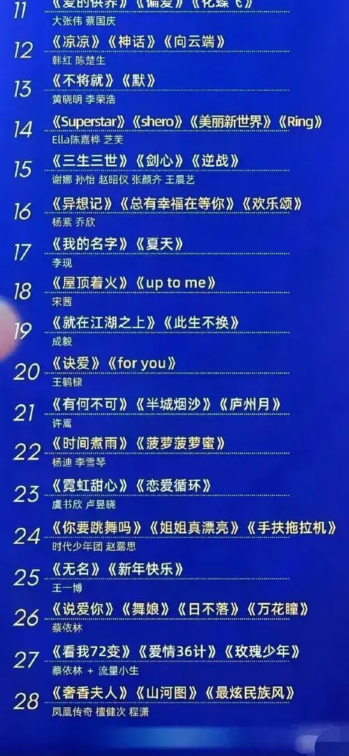 网传芒果台2024跨年演唱会节目单出炉!
