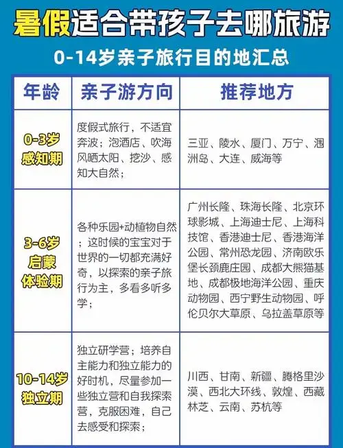 2024暑假亲子游好去处推荐