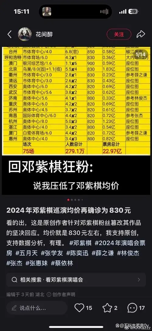 邓紫棋2024演唱会票房夺冠,75场演出成赢家