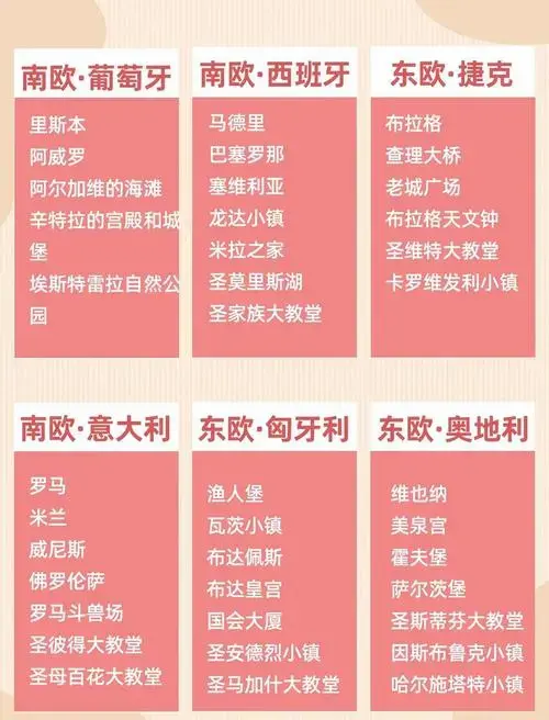 2024欧洲行,攻略在手!