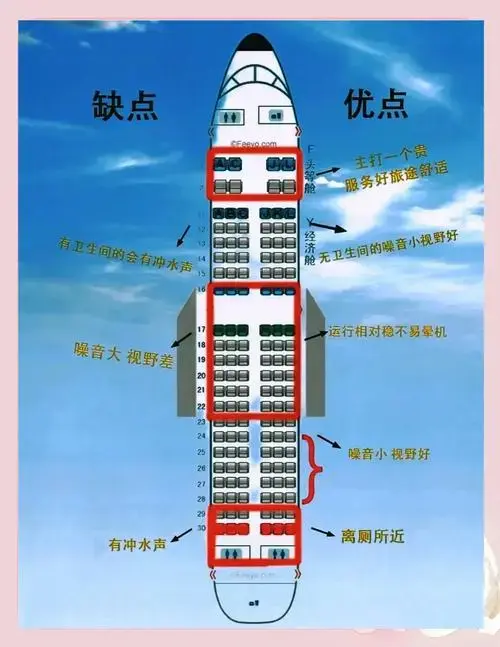 轻松找黄金位💺