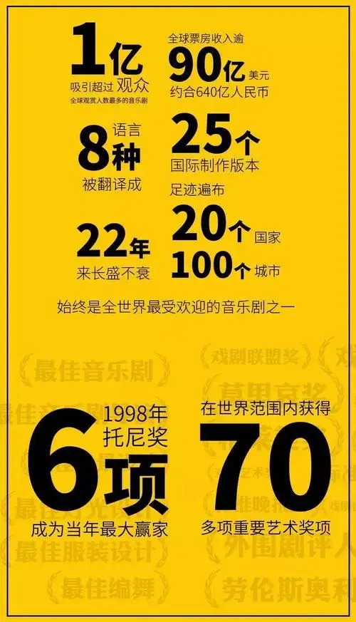 百老汇原版音乐剧《狮子王》