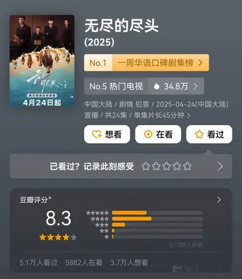 对话主创:《无尽的尽头》为什么能拿下豆瓣高分8.3?