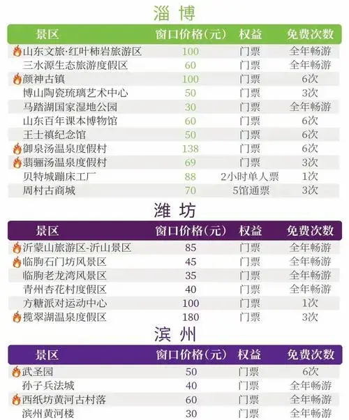 山东年卡大揭秘:全年畅游无忧!