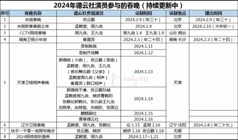 2024德云社演员参与的春晚,孟鹤堂周九良今年有点爆!(来源 - 抖音