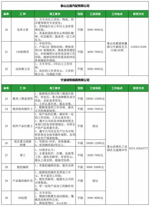 扩散丨2024年线上招聘第四十八期火热开启,大量岗位等你来!