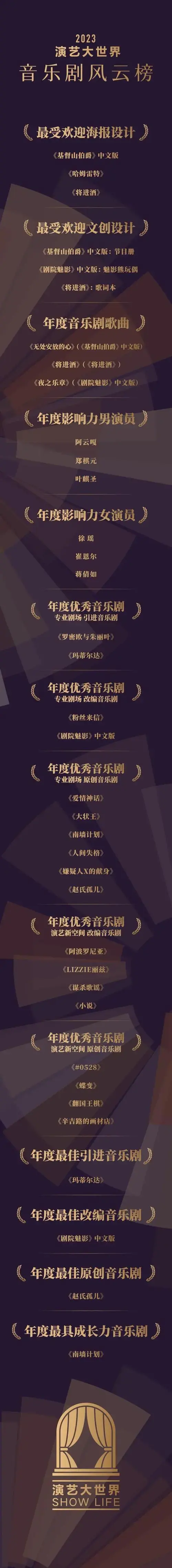 2023演艺大世界音乐剧风云榜揭晓