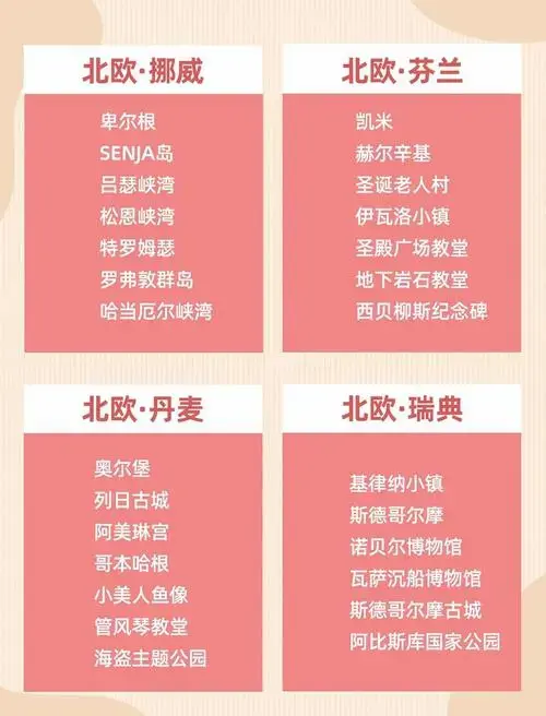 2024欧洲行,攻略在手!