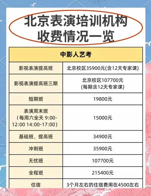 下面我就给大家整理了一些北京知名表演培训机构的收费情况