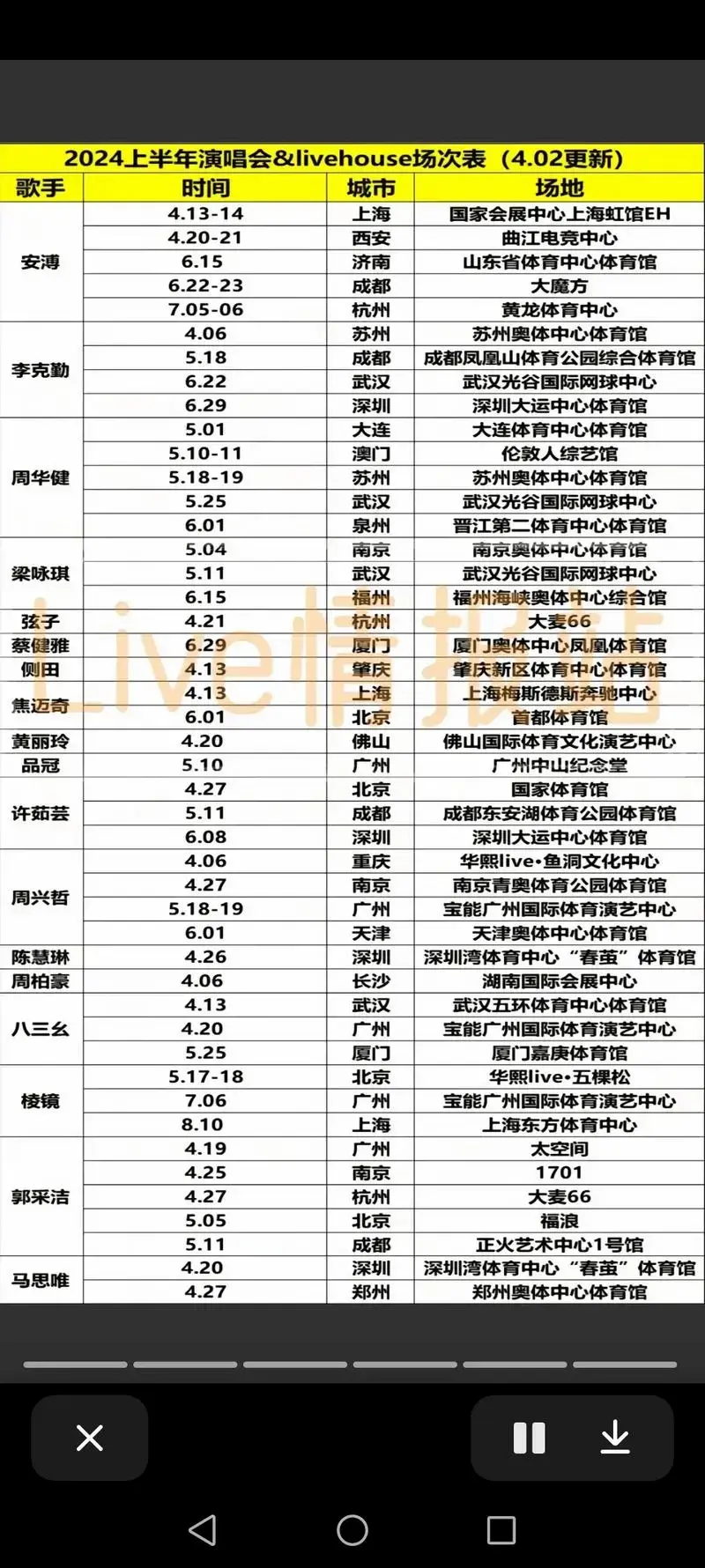 2024所有明星演唱会时间表 - 抖音