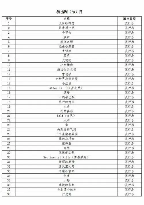 2024福州草莓音乐节歌单参考