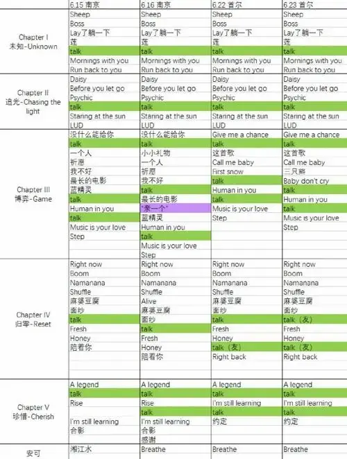 终于整理完了2024年张艺兴演唱会所有场次的歌单!