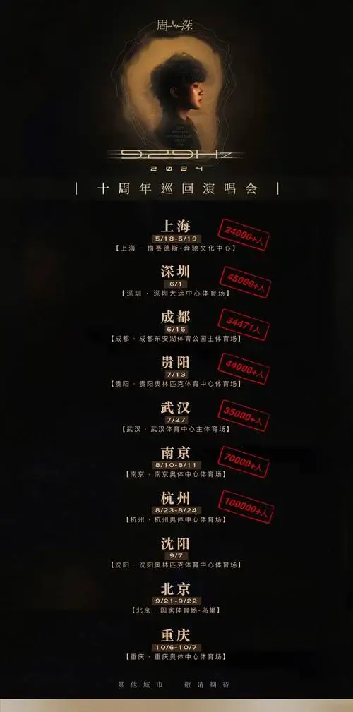 周深演唱会场场爆满,开票就秒罄,出了名的难抢,一票难求,歌迷们赶紧