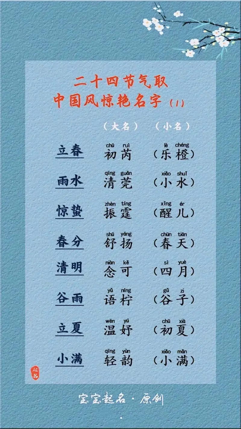 宝宝起名取名字#宝宝起名 #萌宝起 - 抖音