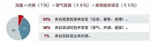 偷窥65岁董明珠的朋友圈才知道的6大社交潜规则(建议收藏)