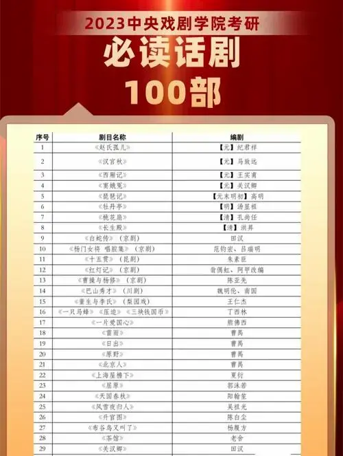 中戏考研必读中国话剧剧目清单