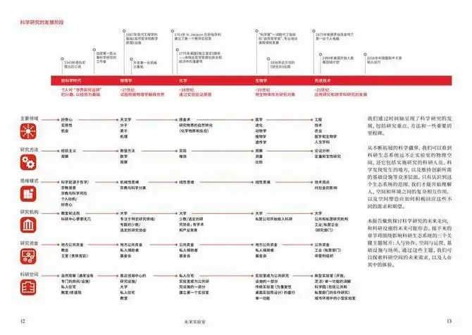 2024年实验室创新趋势:自动化与灵活性