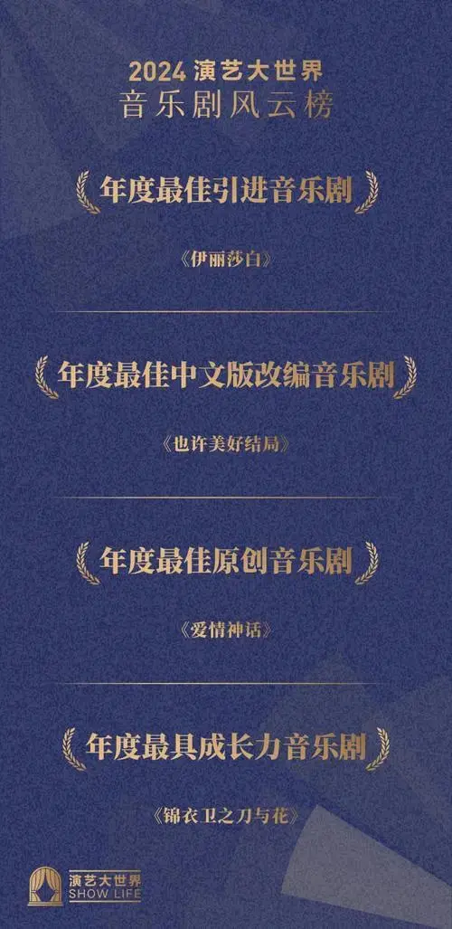2024演艺大世界音乐剧风云榜揭晓,阿云嘎:入选原创作品占六成,中国