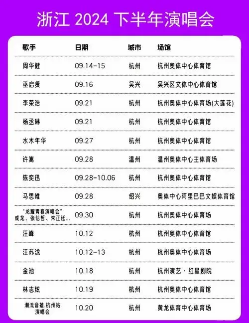 2024浙江演唱会清单,你抢到票了吗?