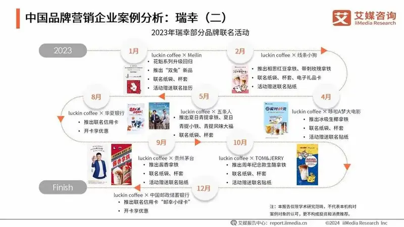 2024年中国品牌营销创新典型案例分析:安踏打造品牌矩阵渗透多级市场