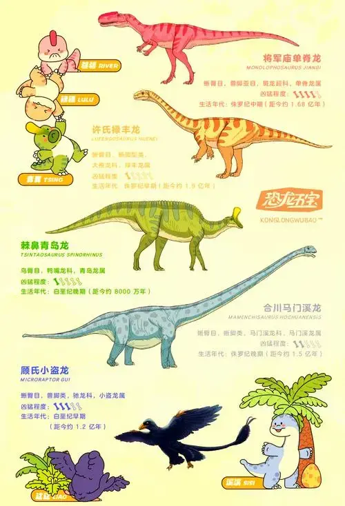 北京潮玩展:恐龙五宝带你穿越侏罗纪