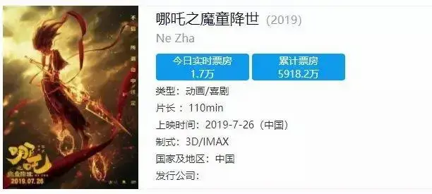 从票房黑马《哪吒之魔童降世》说起,国漫崛起还会远吗?