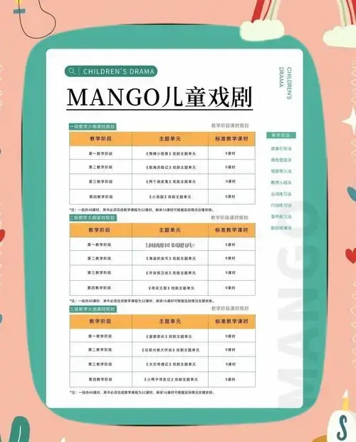 儿童戏剧教育:让孩子在表演中成长