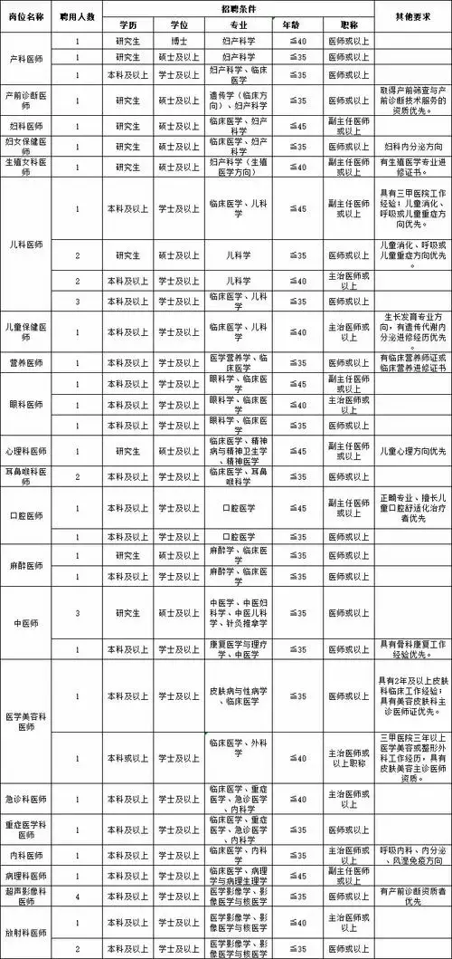 惠州卫生事业单位招85人,应届生,社会人员均有岗|百万英才汇南粤